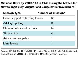 chart 2